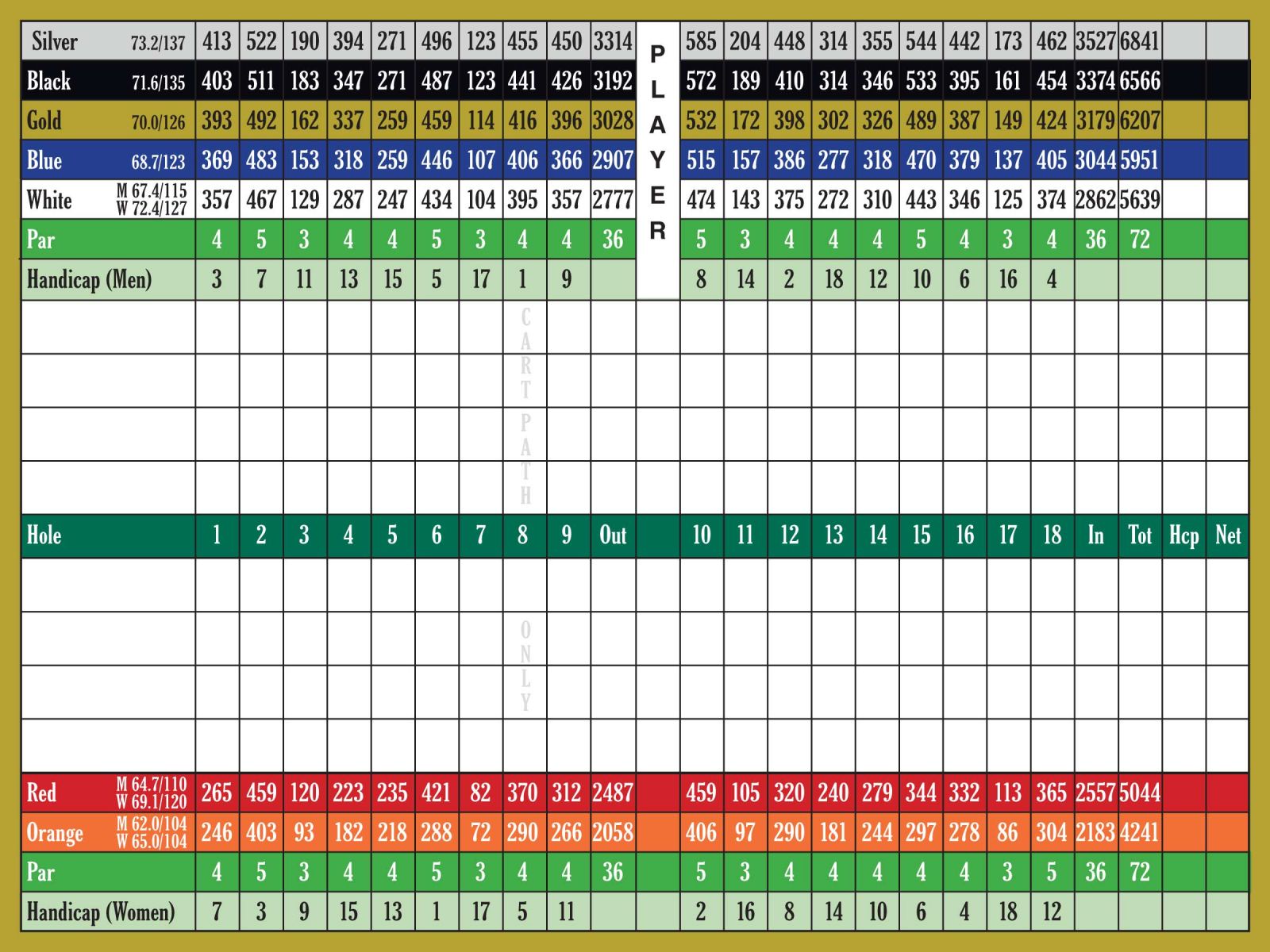 Crescent_Oaks_Scorecard2